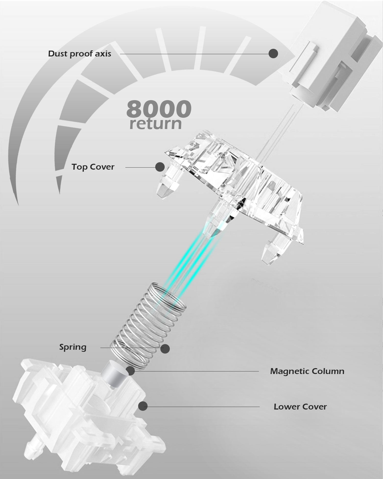 Raven68 Esports Magnetic Axis  - Keyboard Gaming Transparent 评论和价格