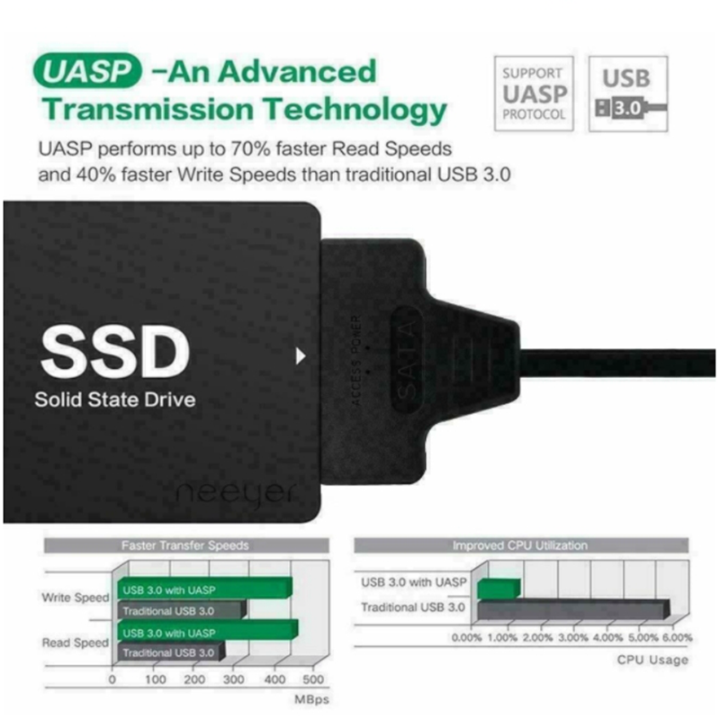 USB 3.1 Type C to SATA III HDD - Samsung Ssd Evo 870 评论和价格